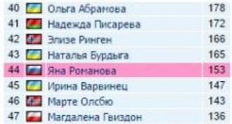 The composition of the coaching staff of the Russian national biathlon team, made on the Board of Biathlon,